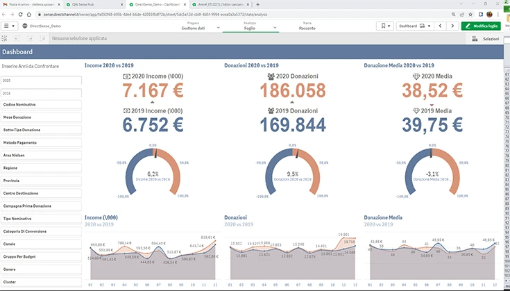 Direct Sense Dashboard