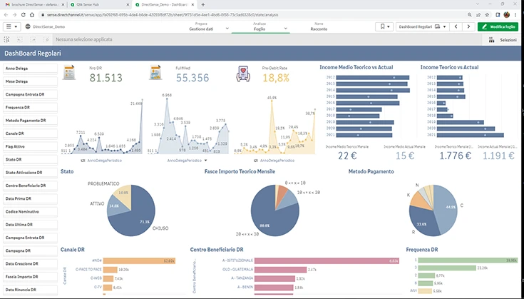 Direct Sense Dashboard