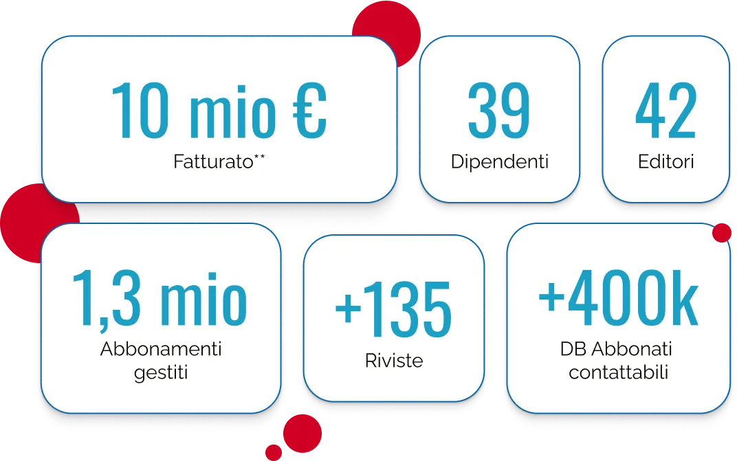 Il marketplace Abbonamenti.it